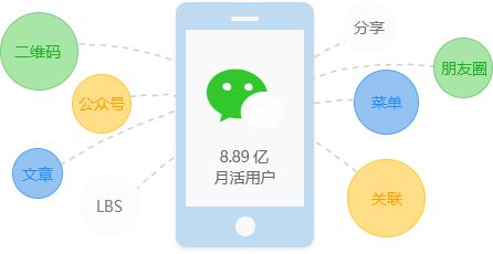 微信小程序能給傳統(tǒng)企業(yè)什么幫助？