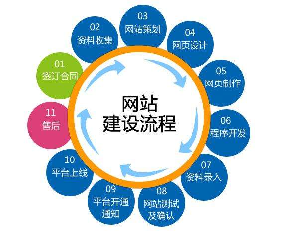 怎么樣減少網(wǎng)站建設成本之原型設計的重要性！