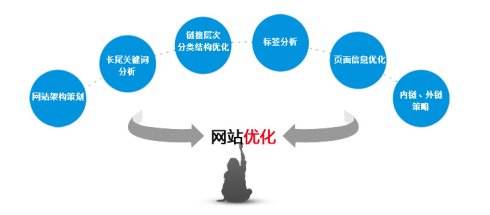 什么是seo污染？